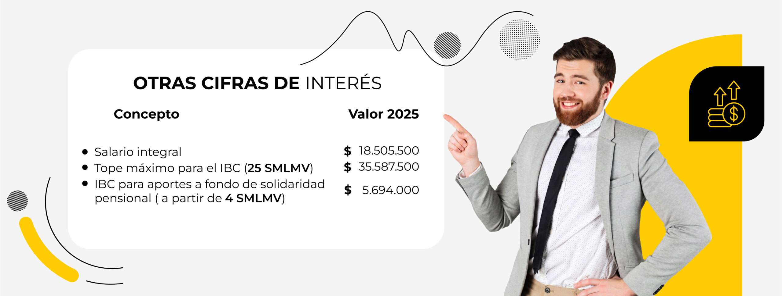 Cuadro valor salario 2025-03