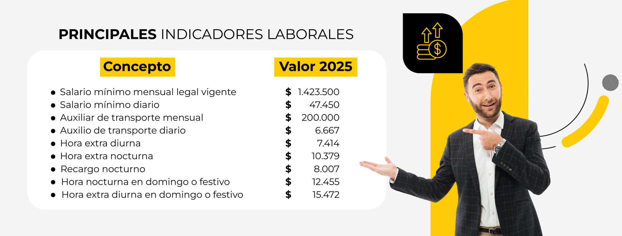 Cuadro valor salario 2025_Mesa de trabajo 1